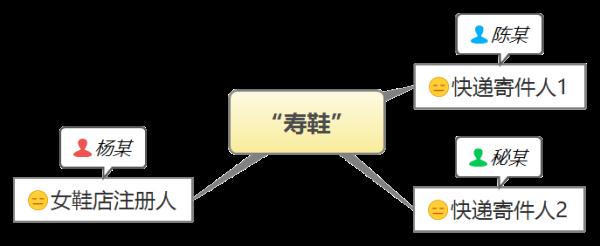 网购女鞋却收到一双寿鞋!恶作剧还是另有隐情?法院判了 网购女鞋却收到一双寿鞋!恶作剧还是另有隐情?法院判了